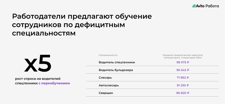 Зарплата — не главное? Новые тренды рынка занятости 3 Зарплата — не главное? Новые тренды рынка занятости 3