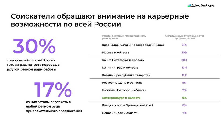Зарплата — не главное? Новые тренды рынка занятости 4 Зарплата — не главное? Новые тренды рынка занятости 4