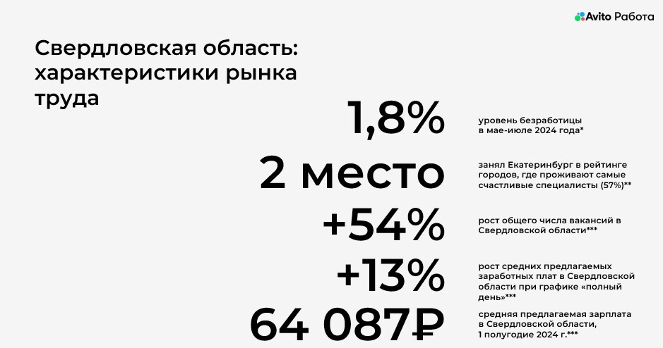 Зарплата — не главное? Новые тренды рынка занятости 6 Зарплата — не главное? Новые тренды рынка занятости 6