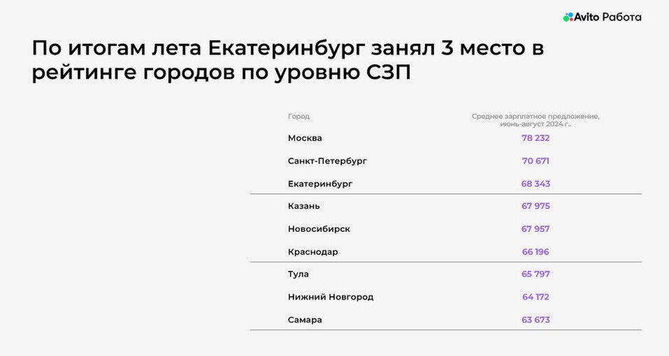 Зарплата — не главное? Новые тренды рынка занятости 7 Зарплата — не главное? Новые тренды рынка занятости 7