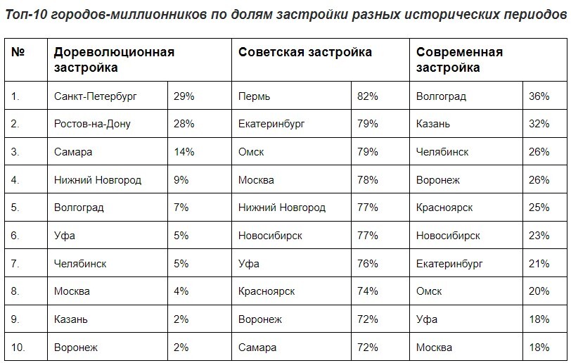 Фото: Яндекс Недвижимость Фото: Яндекс Недвижимость