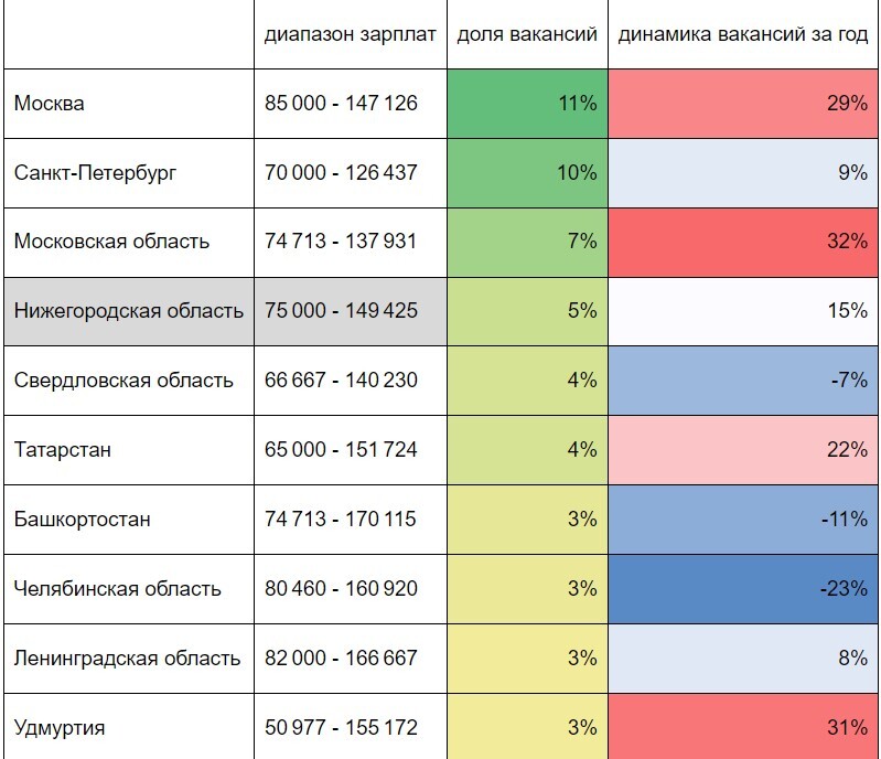 Фото: hh.ru Фото: hh.ru