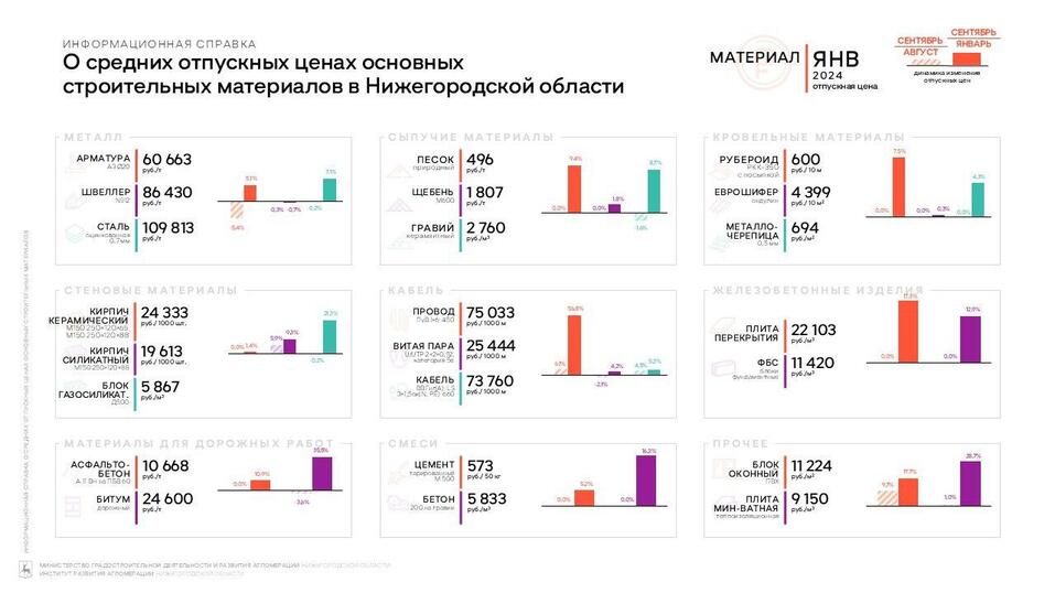 Фото: https://t.me/gradrazvitie Фото: https://t.me/gradrazvitie