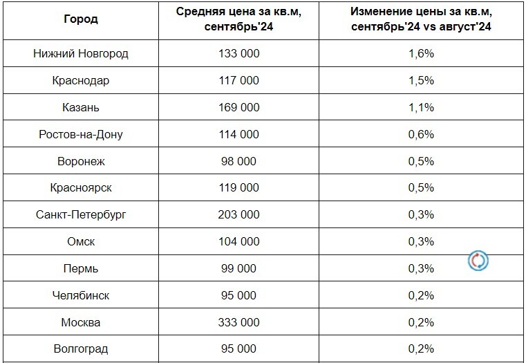Фото: «Яндекс Недвижимость» Фото: «Яндекс Недвижимость»