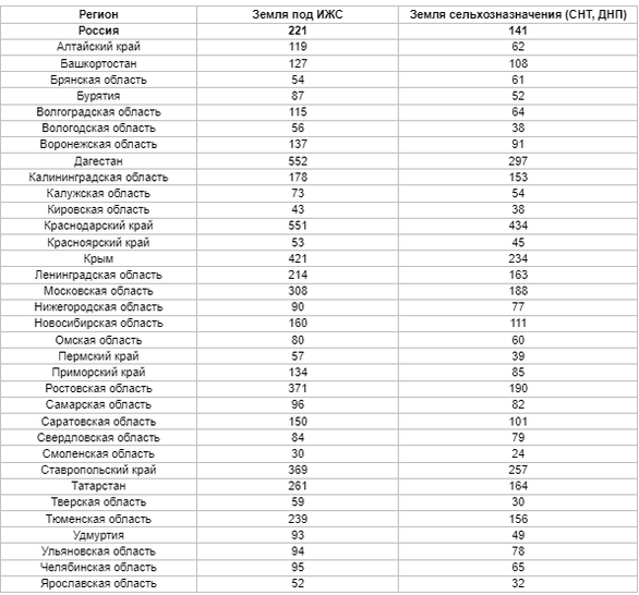 Фото: «Авито Недвижимость» Фото: «Авито Недвижимость»