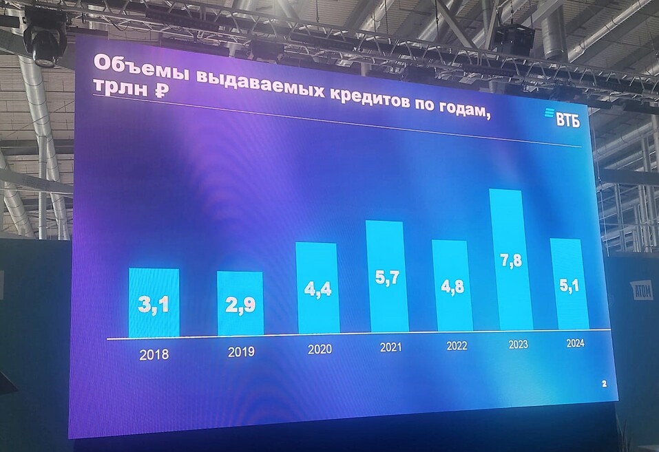 «Нас перекололи допингом». Продолжаем изучать парадокс оптимизма на рынке недвижимости 3 «Нас перекололи допингом». Продолжаем изучать парадокс оптимизма на рынке недвижимости 3