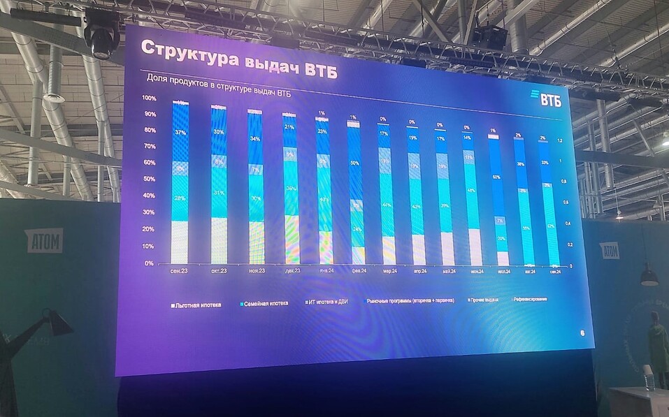 «Нас перекололи допингом». Продолжаем изучать парадокс оптимизма на рынке недвижимости 4 «Нас перекололи допингом». Продолжаем изучать парадокс оптимизма на рынке недвижимости 4