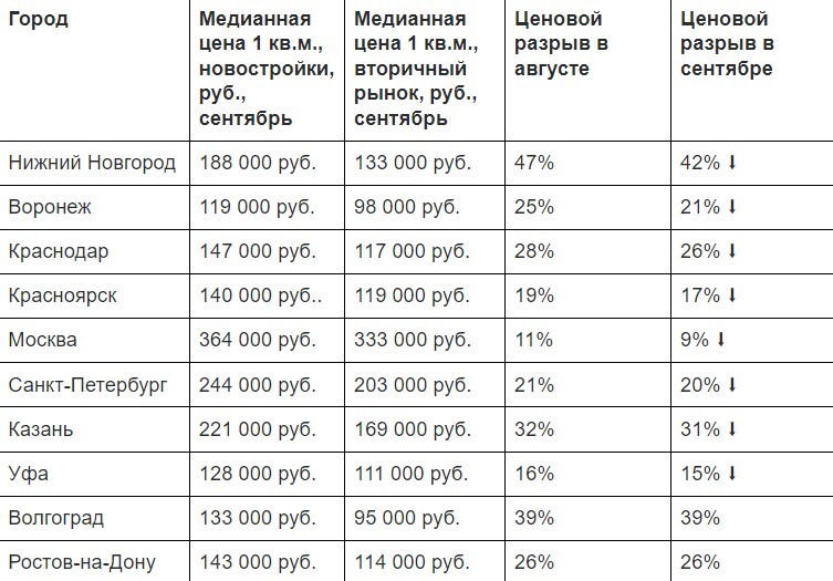 Фото: «Яндекс Недвижимость» Фото: «Яндекс Недвижимость»