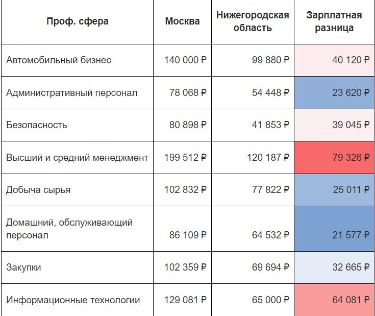Фото: hh.ru Фото: hh.ru