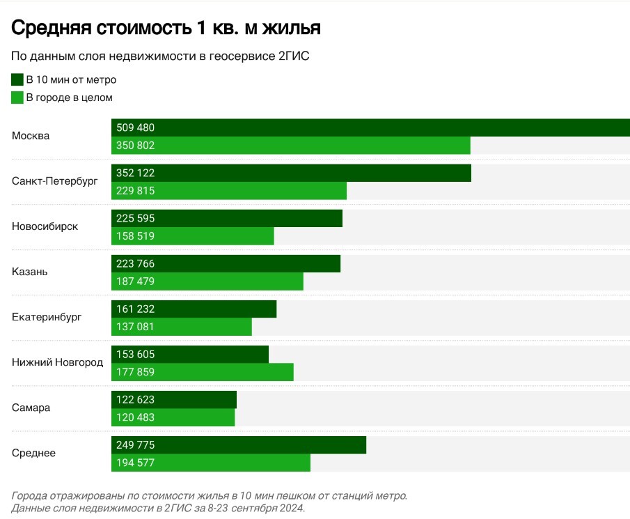 Фото: 2ГИС Фото: 2ГИС