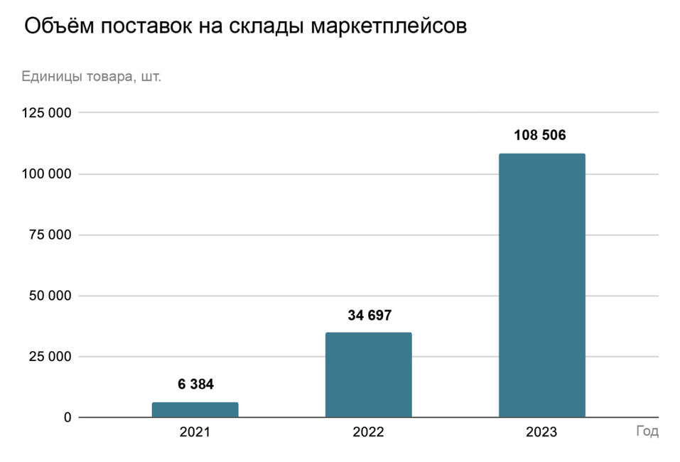 Онлайн-магазины: новые реалии и возможности для российских и азиатских брендов 1 Онлайн-магазины: новые реалии и возможности для российских и азиатских брендов 1