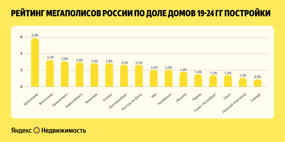 Фото: «Яндекс Недвижимость» Фото: «Яндекс Недвижимость»