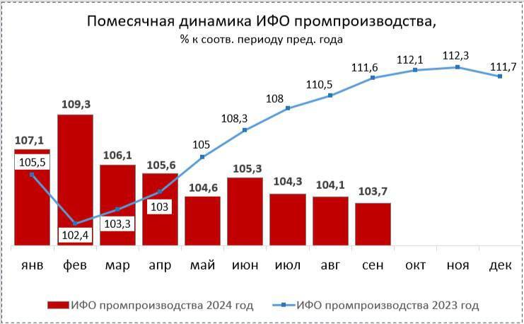 Фото: https://t.me/enpNN Фото: https://t.me/enpNN
