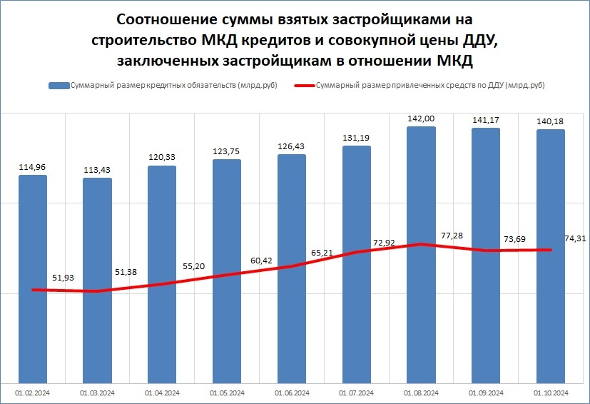 Красноярские застройщики должны банкам более 144 млрд рублей. Чем будут рассчитываться? 1 Красноярские застройщики должны банкам более 144 млрд рублей. Чем будут рассчитываться? 1