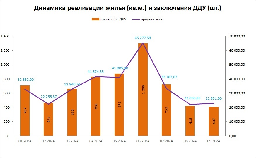 Красноярские застройщики должны банкам более 144 млрд рублей. Чем будут рассчитываться? 2 Красноярские застройщики должны банкам более 144 млрд рублей. Чем будут рассчитываться? 2
