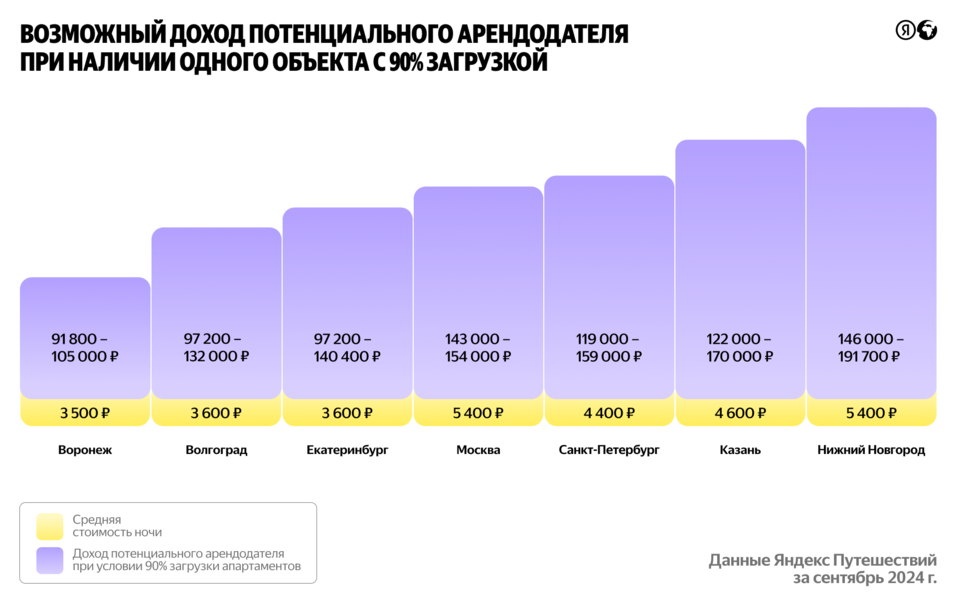Фотог: «Яндекс Поиск» и «Яндекс Путешествия» Фотог: «Яндекс Поиск» и «Яндекс Путешествия»