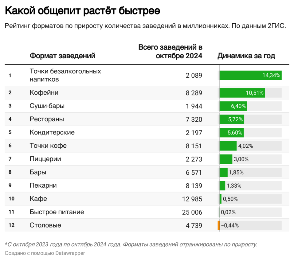 Фото: 2ГИС Фото: 2ГИС