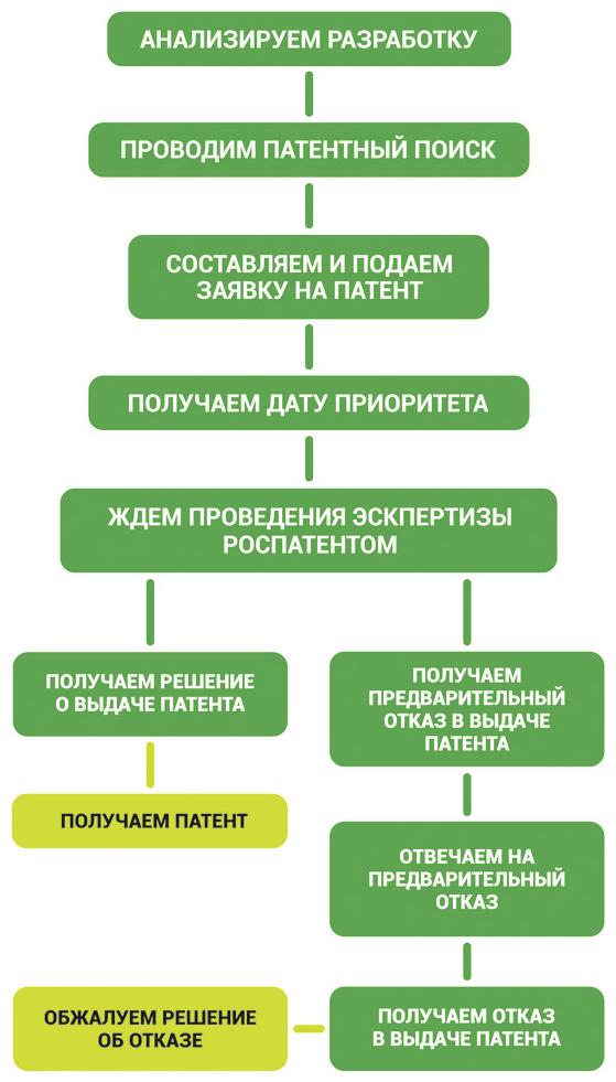 Как защитить продукт перед выходом на рынок? Шаги защиты интеллектуальной собственности 4 Как защитить продукт перед выходом на рынок? Шаги защиты интеллектуальной собственности 4