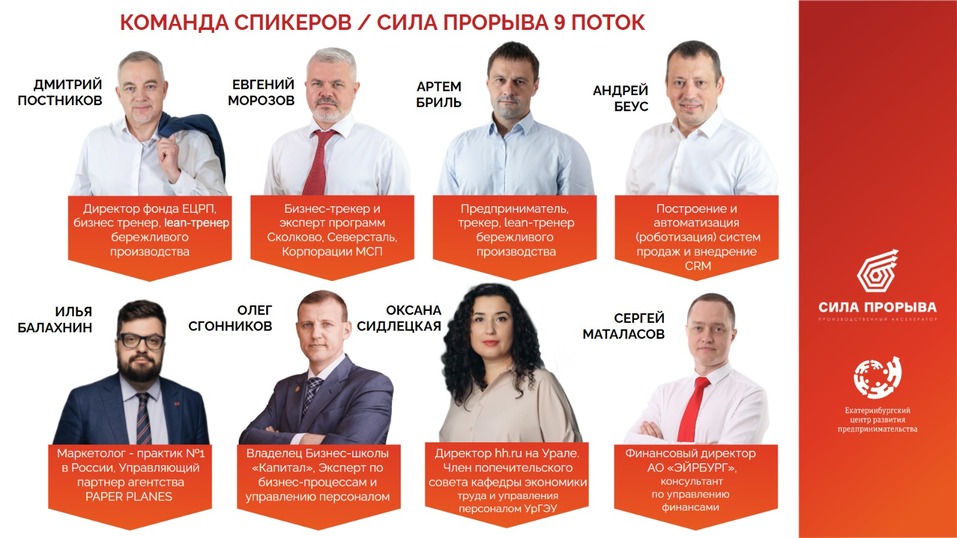 74 участника, 3 региона, оборот 16 млрд руб. Итоги акселератора «Сила ПРОРЫВа» 1 74 участника, 3 региона, оборот 16 млрд руб. Итоги акселератора «Сила ПРОРЫВа» 1