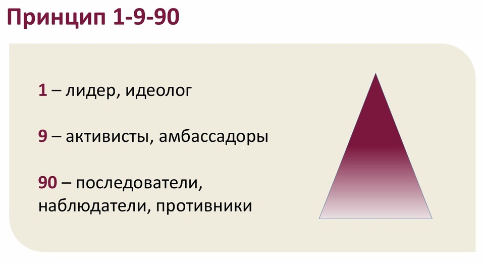 Как внедрить изменения в компании? Идеи и подходы. Главное с бизнес-завтрака ДК 7 Как внедрить изменения в компании? Идеи и подходы. Главное с бизнес-завтрака ДК 7
