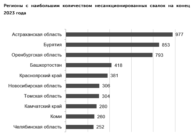 «Короли» стихийных свалок: Красноярский край вошел в топ антилидеров за 2023
1 «Короли» стихийных свалок: Красноярский край вошел в топ антилидеров за 2023
1
