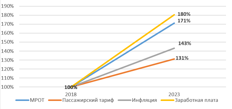Андрей Егоров: «Дорогие билеты нужны для того, чтобы были дешевые»
2 Андрей Егоров: «Дорогие билеты нужны для того, чтобы были дешевые»
2