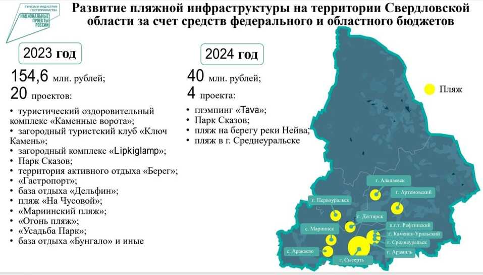 За последние два года в Свердловской области появилось около 1000 новых средств размещения 1 За последние два года в Свердловской области появилось около 1000 новых средств размещения 1