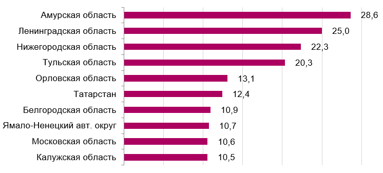 Фото: FinExpertiza Фото: FinExpertiza