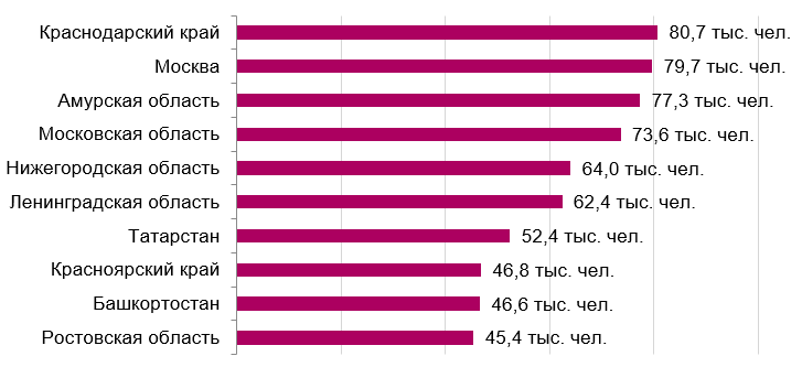 Фото: FinExpertiza Фото: FinExpertiza