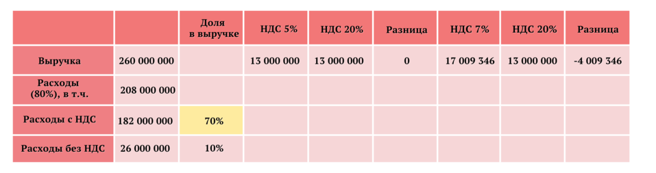 Налоговая реформа 2024-2025: как подготовиться и не потерять деньги? 1 Налоговая реформа 2024-2025: как подготовиться и не потерять деньги? 1