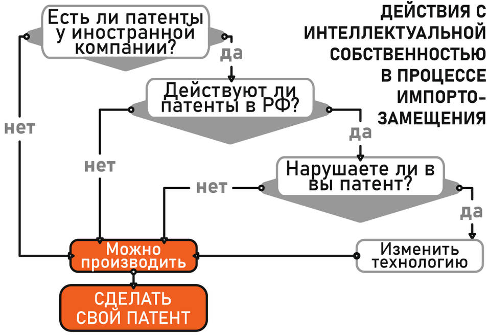 Импортозамещаете? Не забудьте про интеллектуальную собственность 1 Импортозамещаете? Не забудьте про интеллектуальную собственность 1
