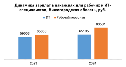 Фото: hh.ru Фото: hh.ru