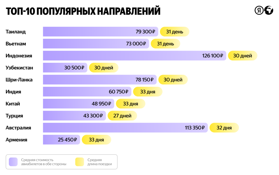 Фото: «Яндекс Путешествия» Фото: «Яндекс Путешествия»