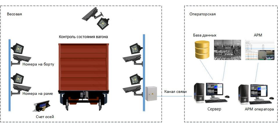 РТК — IT-технологии для вашего бизнеса 6 РТК — IT-технологии для вашего бизнеса 6