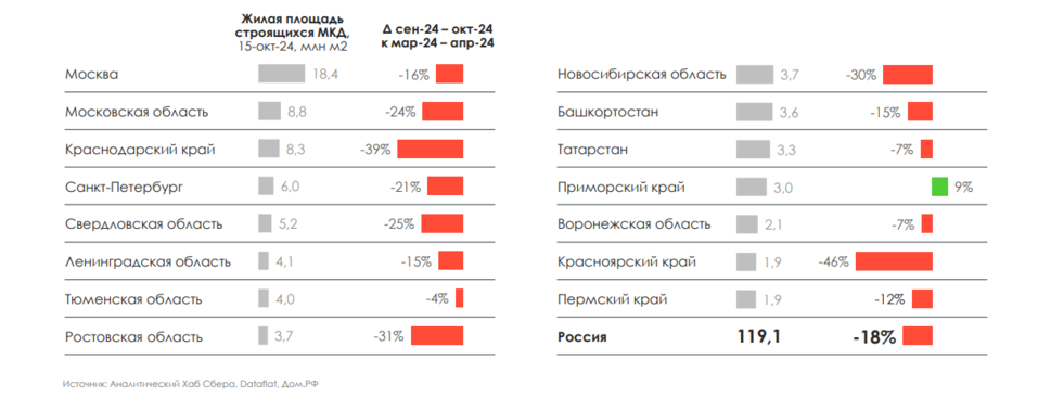 Михаил Матовников об инфляции, девальвации и почему в строительной отрасли выживут не все 3 Михаил Матовников об инфляции, девальвации и почему в строительной отрасли выживут не все 3