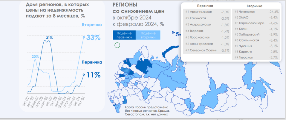 Михаил Матовников об инфляции, девальвации и почему в строительной отрасли выживут не все 4 Михаил Матовников об инфляции, девальвации и почему в строительной отрасли выживут не все 4