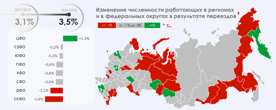 Михаил Матовников об инфляции, девальвации и почему в строительной отрасли выживут не все 2 Михаил Матовников об инфляции, девальвации и почему в строительной отрасли выживут не все 2