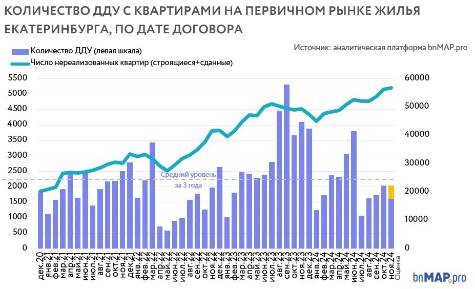 Михаил Хорьков: «Пока у девелоперов нет проблем с распроданностью» 1 Михаил Хорьков: «Пока у девелоперов нет проблем с распроданностью» 1