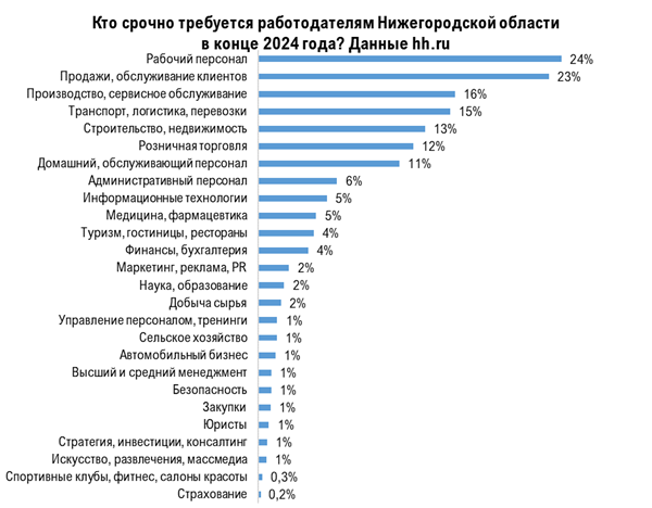 Фото: hh.ru Фото: hh.ru