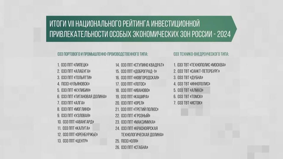 Фото: правительство Нижегородской области Фото: правительство Нижегородской области