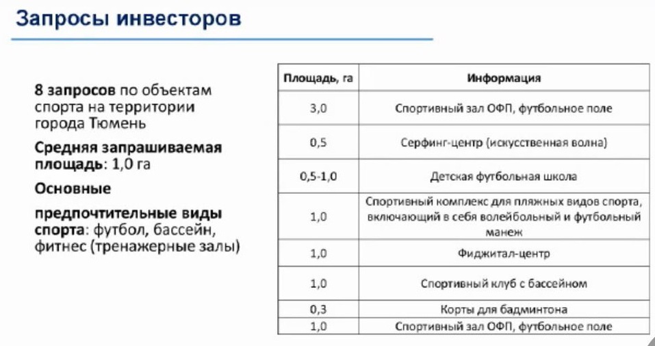 В Тюмени может появиться серфинг-центр с искусственной волной 1 В Тюмени может появиться серфинг-центр с искусственной волной 1
