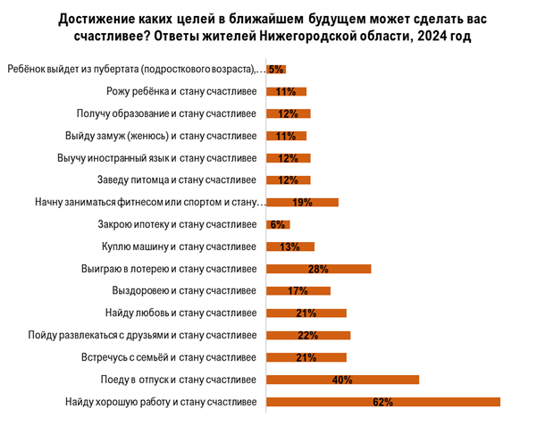 Фото: hh.ru Фото: hh.ru
