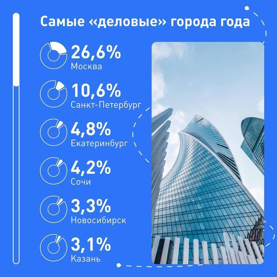 Куда летят на Новый год из Екатеринбурга — топ-5 направлений 1 Куда летят на Новый год из Екатеринбурга — топ-5 направлений 1