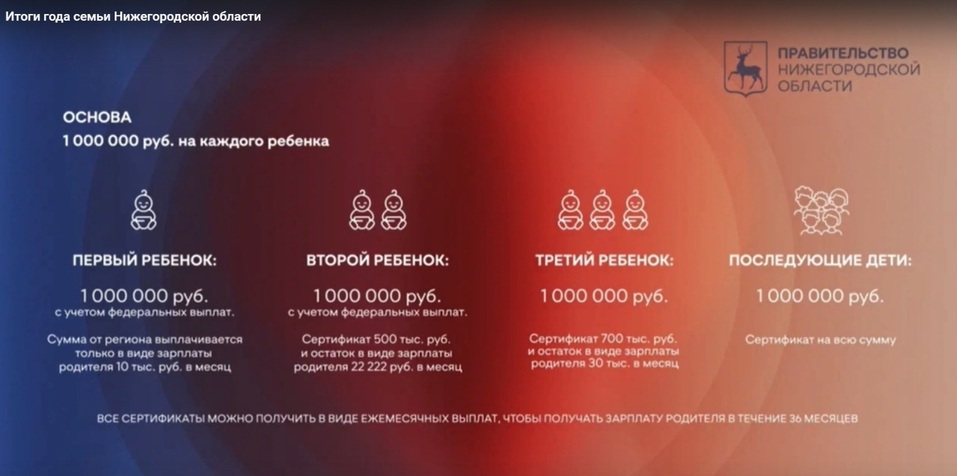 Фото: правительство Нижегородской области Фото: правительство Нижегородской области