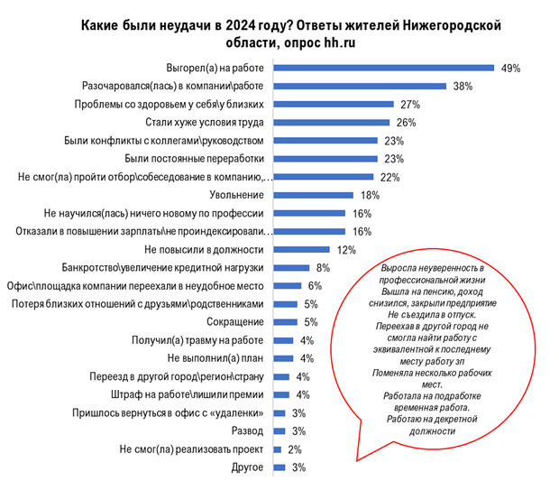 Фото: hh.ru Фото: hh.ru