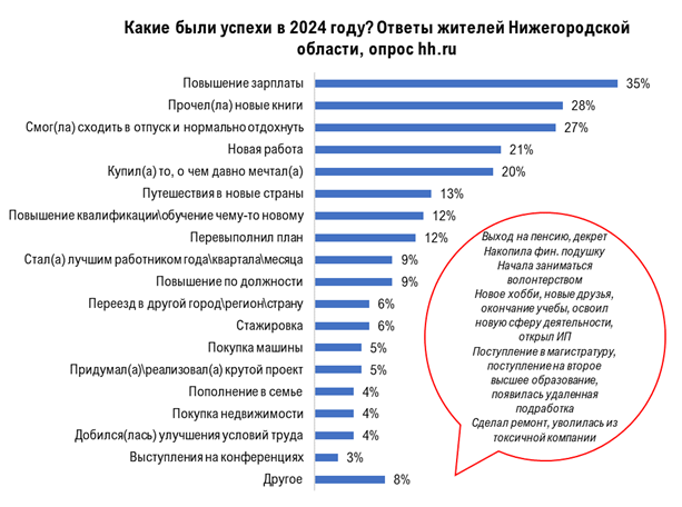 Фото: hh.ru Фото: hh.ru