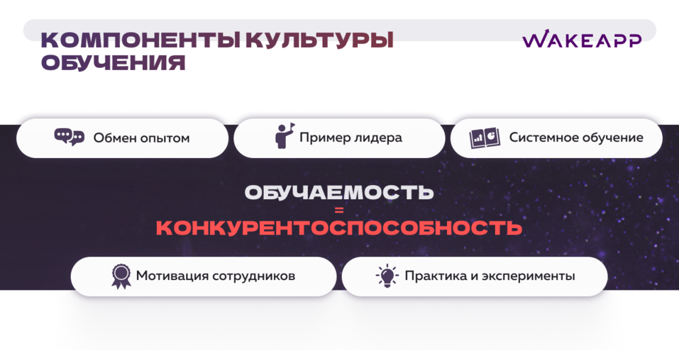 Компоненты культуры обучения Компоненты культуры обучения