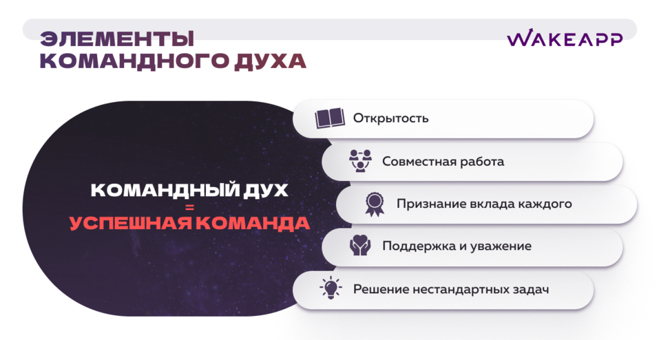 Элементы командного духа Элементы командного духа