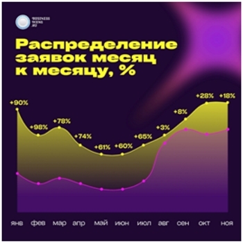 Самые востребованные франшизы 2024 года и прогноз на 2025-й / ИССЛЕДОВАНИЕ
2 Самые востребованные франшизы 2024 года и прогноз на 2025-й / ИССЛЕДОВАНИЕ
2