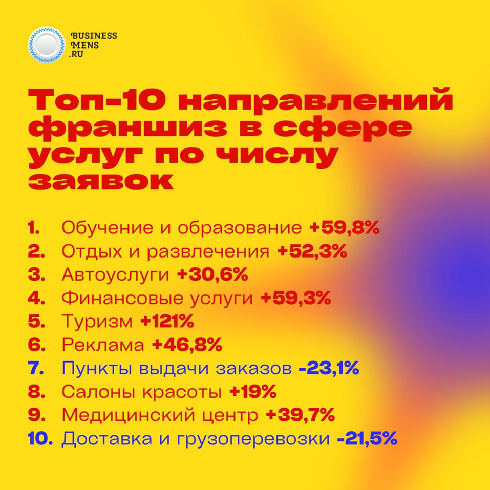 Самые востребованные франшизы 2024 года и прогноз на 2025-й / ИССЛЕДОВАНИЕ
4 Самые востребованные франшизы 2024 года и прогноз на 2025-й / ИССЛЕДОВАНИЕ
4